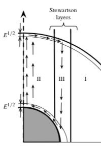 Figure for: Publication