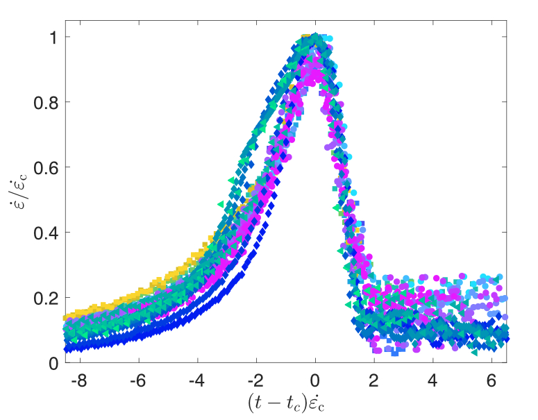 Figure for: Publication