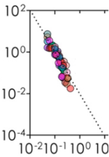 Figure for: Publication