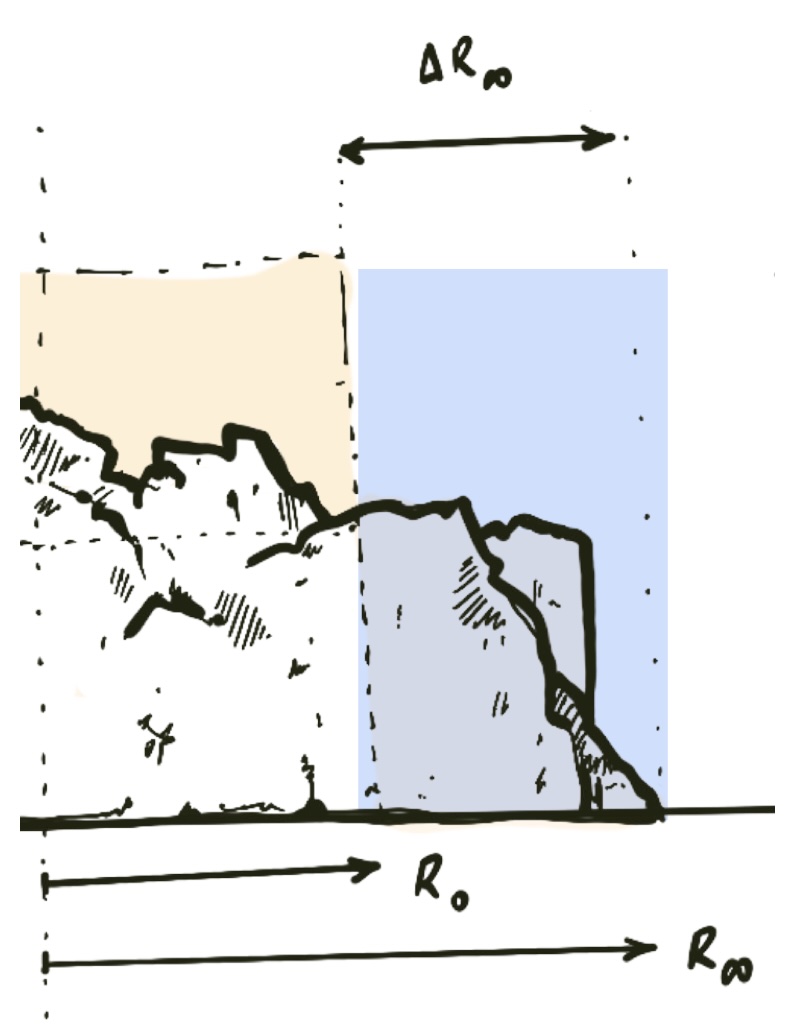 Figure for: Publication