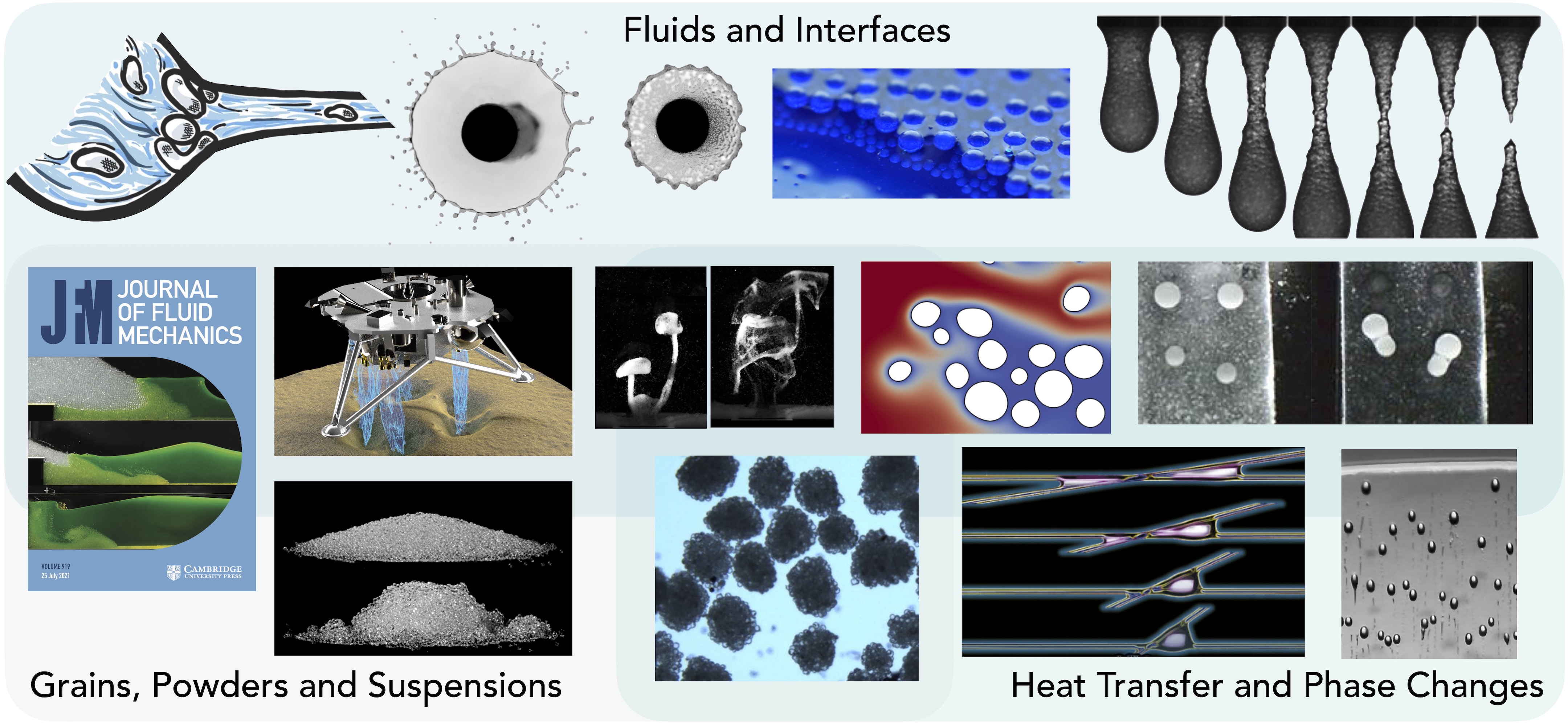 Research topics overview for the lab